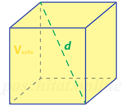 Объём куба через диагональ