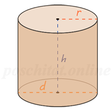 Площадь боковой поверхности цилиндра