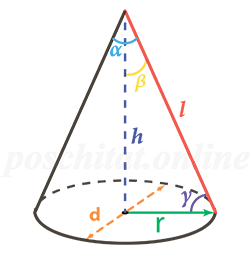 Объём конуса через радиус и другие параметры