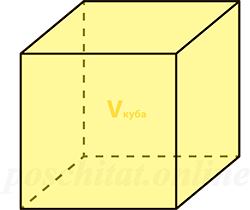 Площадь поверхности куба через объем