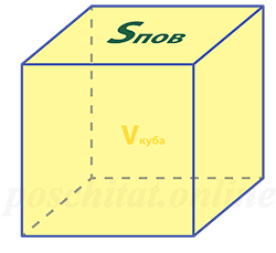 Объём куба через площадь поверхности