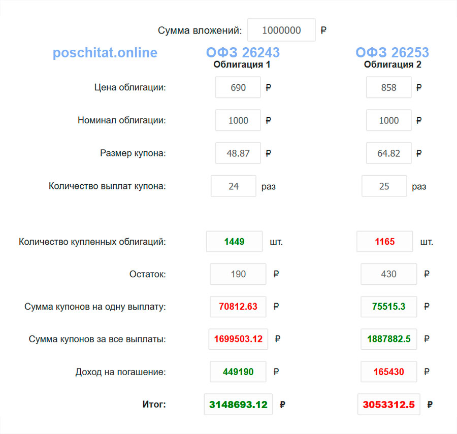 Сравнение облигаций ОФЗ 26243 и ОФЗ 26253