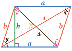У параллелограмма abcd ab ad bd c чему равна площадь параллелограмма