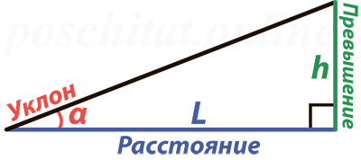 расчет площади наклонной поверхности